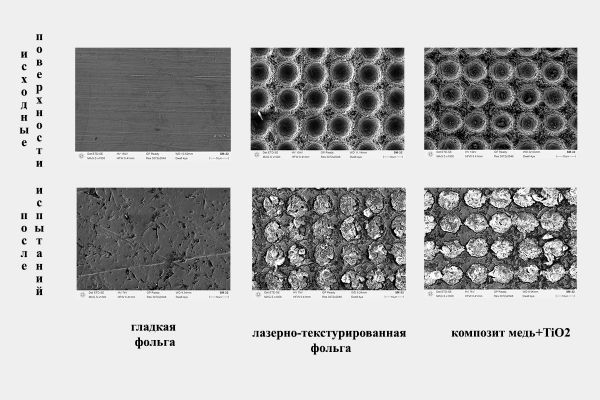 Электронно-микроскопические снимки поверхностей, сделанные до начала (верхний ряд) и по окончании испытаний в условиях стационара (нижний ряд)   /   &copy; 2026  Кирилл Емельяненко,  ИФХЭ РАН