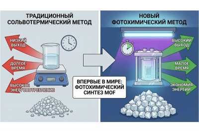 Источник: &copy; 2026 Nano Banana Pro