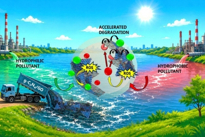 Иллюстрирующий материал заимствован из публикации Applied Surface Science 755 (2027) 168750. Источник: &copy; 2026  Elsevier B.V., ScienceDirect (https://www.sciencedirect.com/journal/applied-surface-science/vol/755/part/P2). Использовано в информационных целях с соблюдением правил цитирования и условий лицензии платформы
